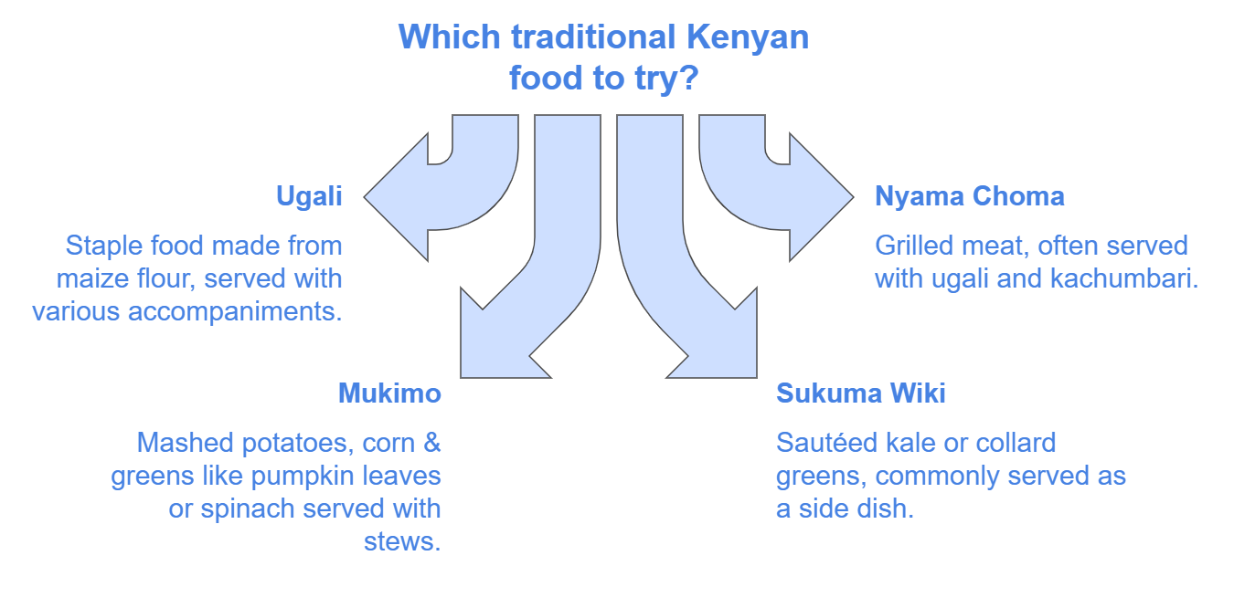 The 7 Best Traditional Foods in Kenya.