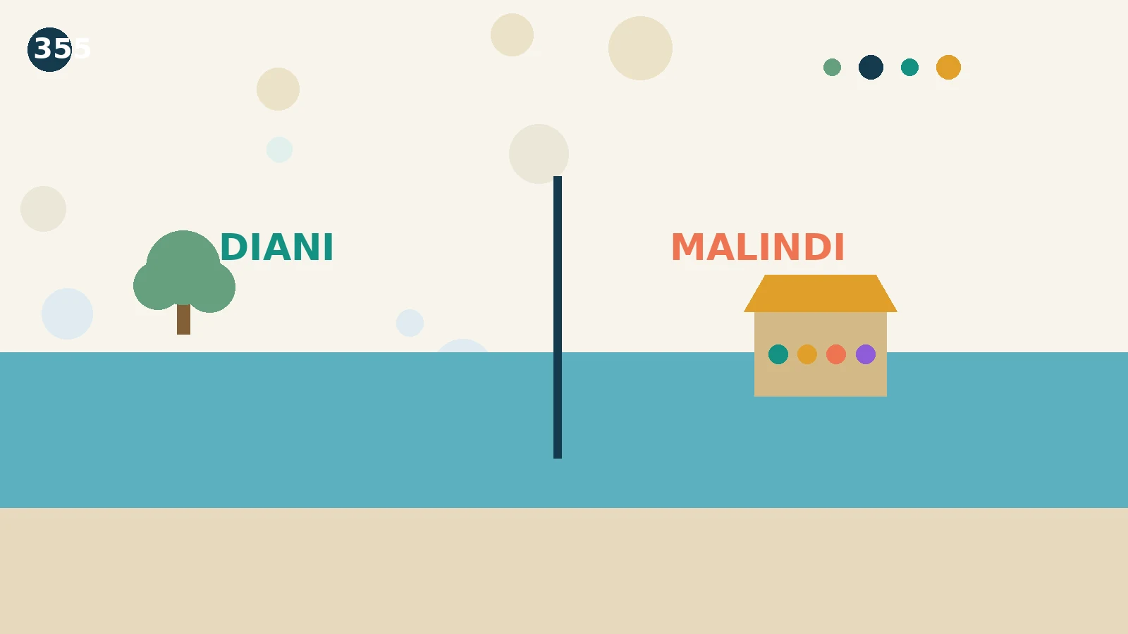 Diani or Malindi? Choosing a Kenya Coast Base for a Family Trip